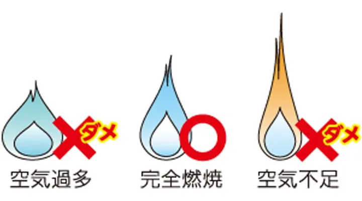 青い炎で使用
