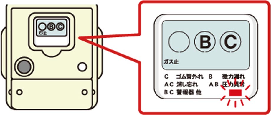 ガス栓を閉じる