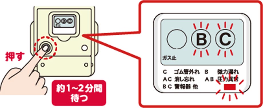 ガス栓を閉じる