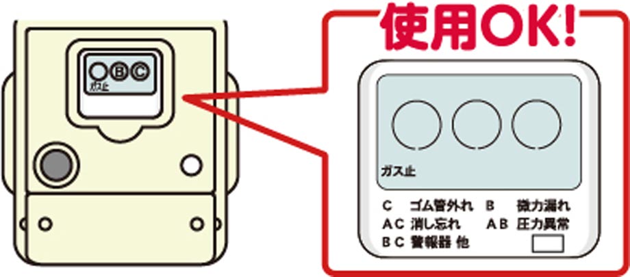 ガス栓を閉じる
